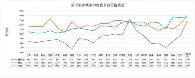 9月鋼價(jià)有漲！漲多少？（分析報(bào)告）